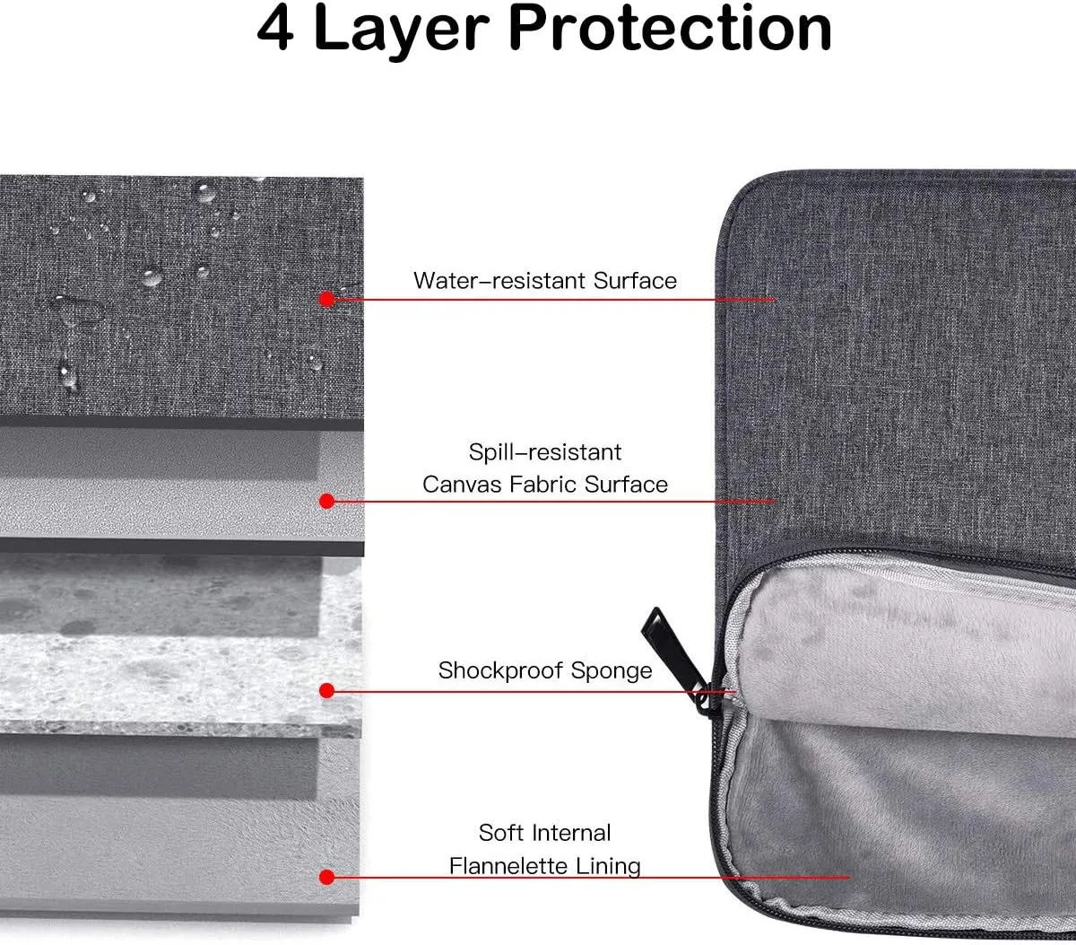 17-17.3 Inch Laptop Bag for ASUS VivoBook Pro 17/TUF/ROG, Lenovo L340, Dell Inspiron 17, Acer Predator 17, MSI GS75/GF75, LG HP - Laptop Sleeve Case