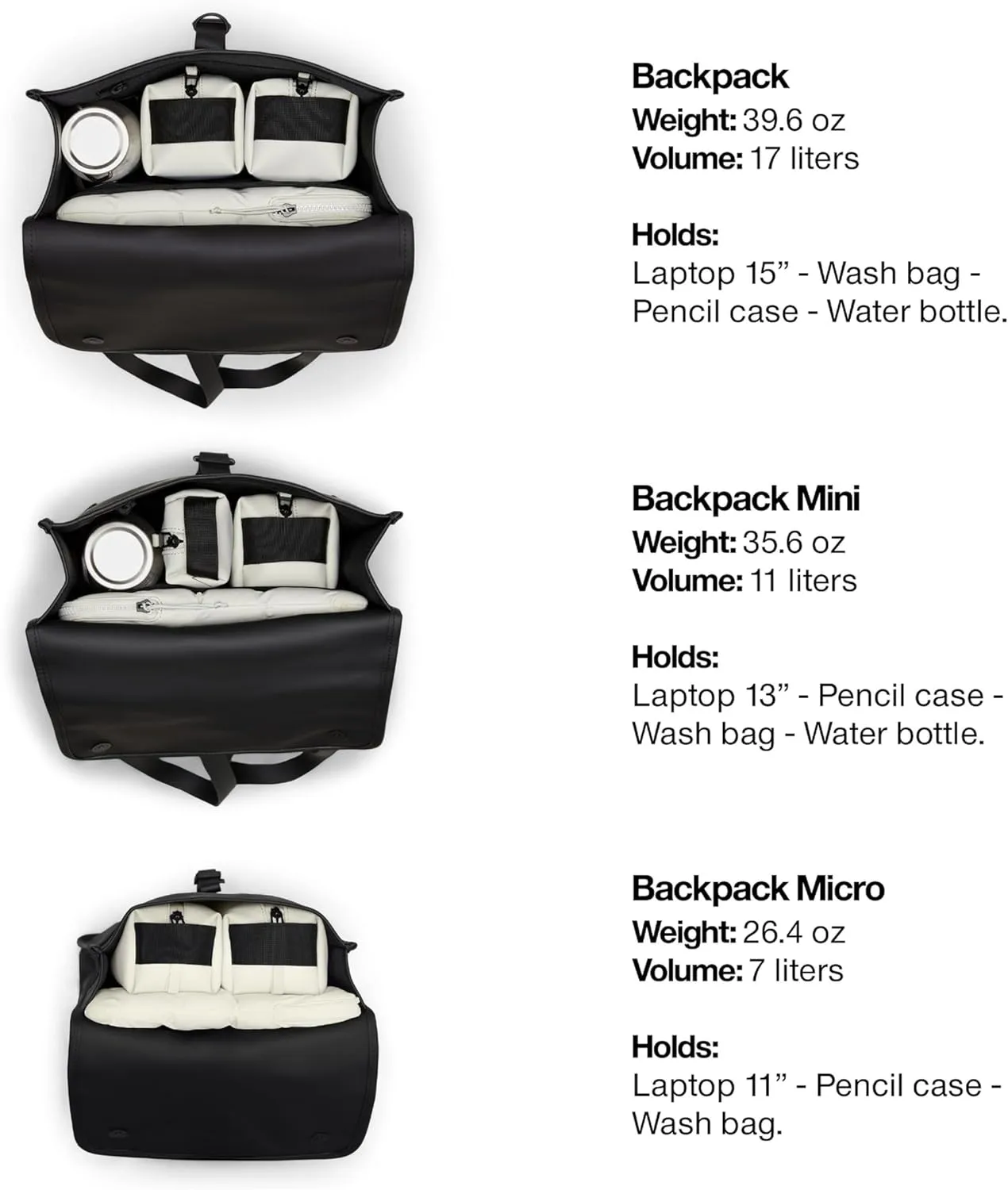 RAINS Backpack Mini - Waterproof Backpack for Men and Women - Laptop Bag for Work or Travel Black