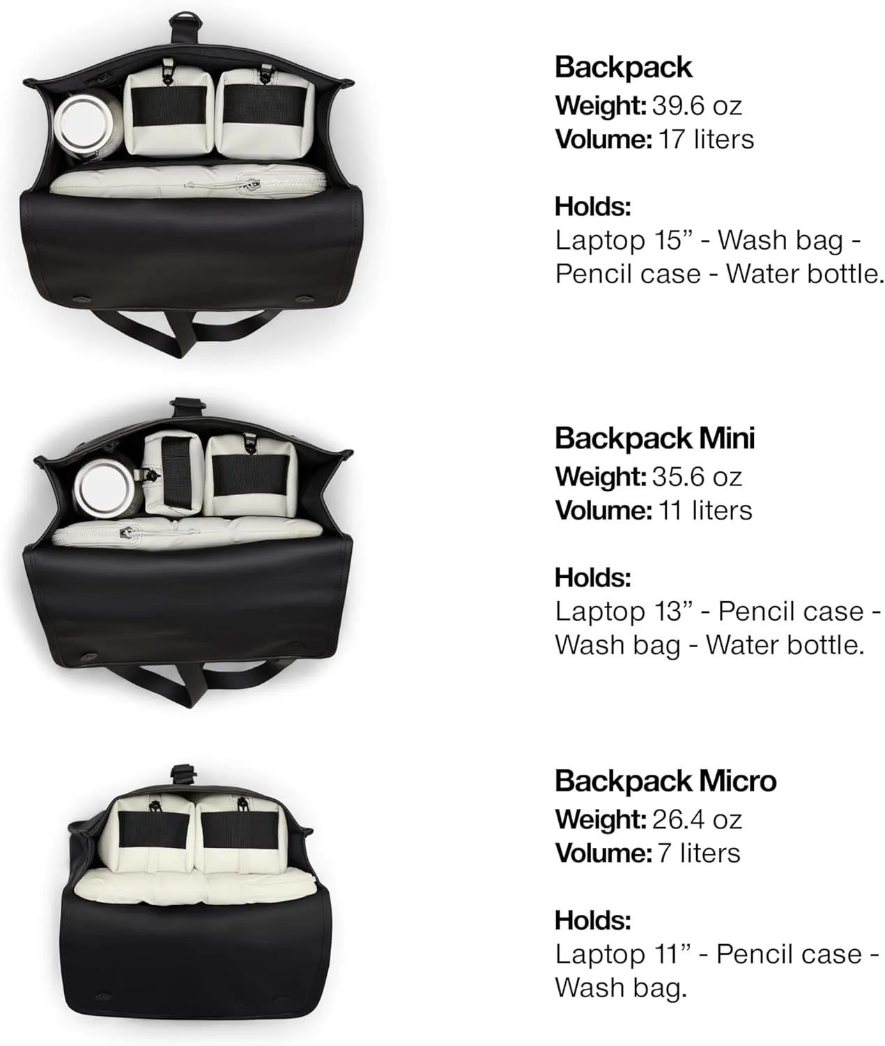 RAINS Backpack Mini - Waterproof Backpack for Men and Women - Laptop Bag for Work or Travel Grey