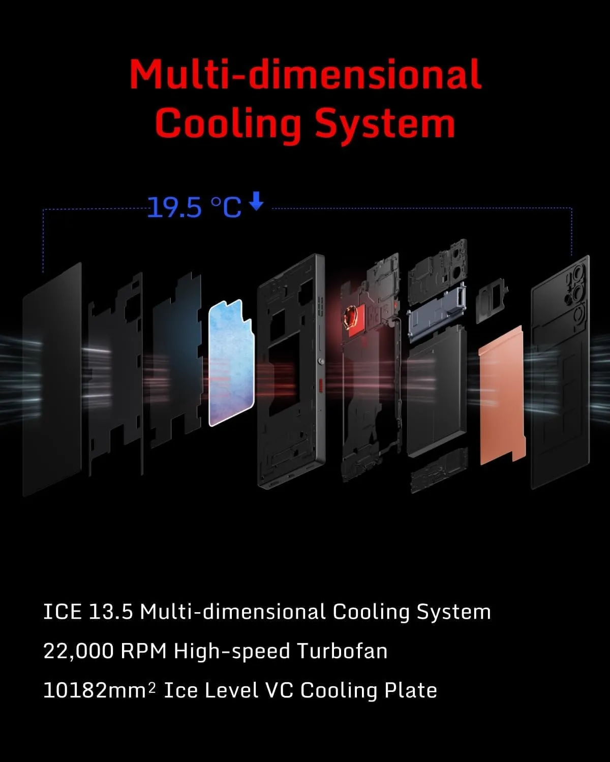 REDMAGIC 9S Pro 120Hz Gaming Phone, 5G Android Smartphone, 12GB RAM 256GB ROM, Snapdragon 8 Gen 3, 6.8" AMOLED Full Screen, FHD , 50MP Camera, Dual-Sim, Unlocked Mobile Phone White