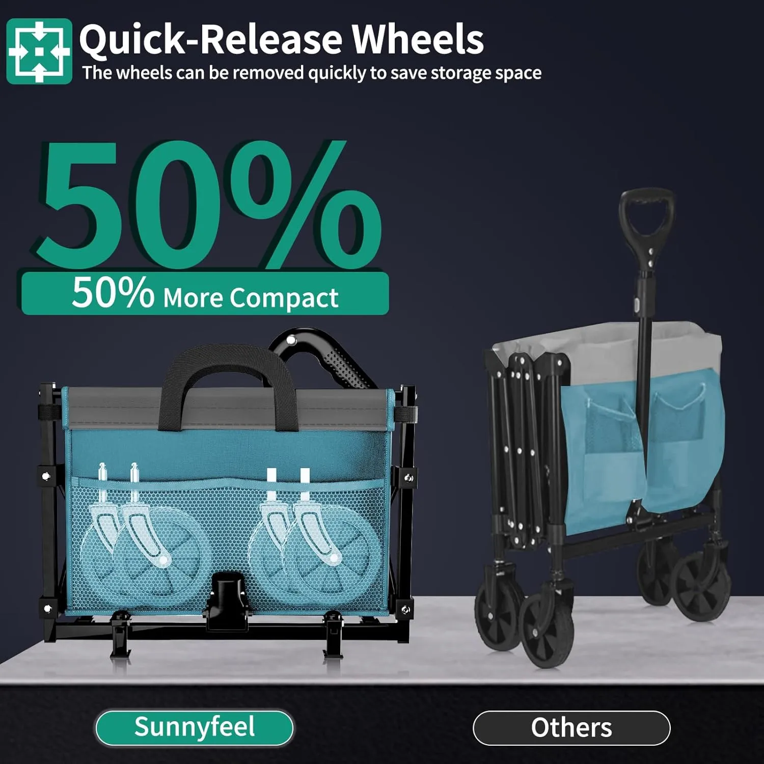 SunnyFeel 330lbs Wagons Carts Foldable,Heavy Duty Collapsible Folding Wagon Carts with Wheels,Lightweight Fold Up Wagon Cart for Outdoor Camping Shopping Sports Beach Garden Grocery