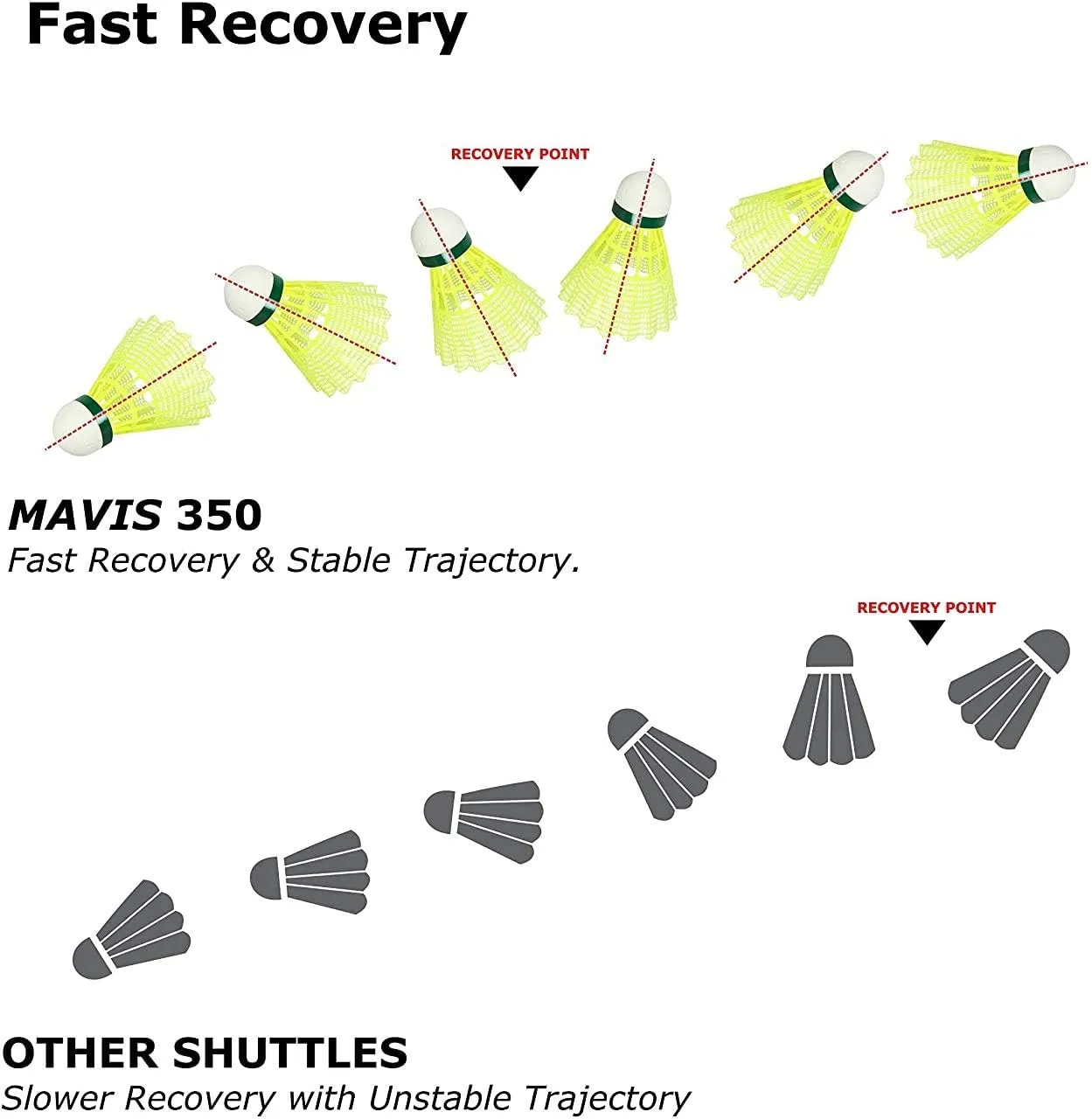 YONEX Mavis 350 Nylon Badminton Shuttlecocks (Yellow, Slow Speed) | Durable Performance